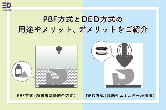 pbf-ded-technology